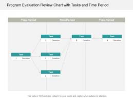 Program Evaluation Review Chart With Tasks And Time Period