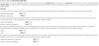 Solved Break Even Sales And Cost Volume Profit Chart Last