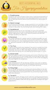 What Are The Best Essential Oils And Recipes For Hyperpigmentation A Ray Of Light From Mother Nature To Lighten Your Skin Essential Oil Benefits Essential Oils For Face Essential Oils