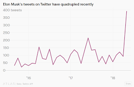 Time is running out to buy the cheapest versions of the tesla model s and model x luxury cars. We Analyzed Elon Musk S Twitter Here S What We Learned About Sales Psychology Zendesk Sell Blog