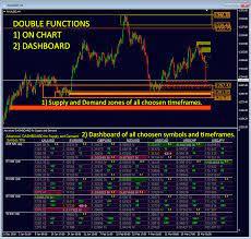 Name premium mt4 & mt5 trading system. Supply And Demand Dashboard Pro User Manual Trading Strategies 31 March 2019 Traders Blogs