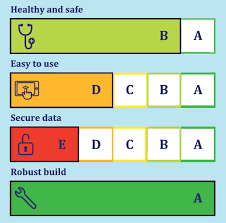 However, the basic idea is simple: Draft Standard On Health Wellness Apps Open For Comments Ehealth Standards