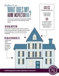Explaintome What Does My Home Inspector Do Don T Forget To Do Your Homework And Find A Quality Home Inspec Real Estate Infographic Home Inspector Infographic