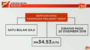 Bantuan khas kewangan aifilfitri 2021: Alialisakreatif By Kolin Zainal Bantuan Khas Kewangan Penjawat Awam Di Selangor 2018