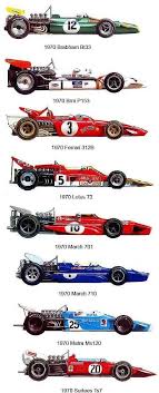 A excepción de algunas carreras en las décadas de 1950 y 1960, podemos decir que la aventura de bmw en la fórmula 1 comenzó en 1982 como proveedor de motores. Formula 1 Formula 1 F1 Coches De Carreras Autos Carreras De Autos