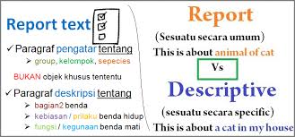 Sehingga dapat dikatakan bahwa paragraf deskripsi merupakan kumpulan kalimat deskripsi dengan kalimat deskripsi berkaitan dengan panca indera, maka paragraf deskripsi pun berkaitan dengan panca dalam kamus besar bahasa indonesia, spasial (bahasa inggris: Perbedaan Kalimat Deskriptif Teks Dan Report Teks Lengkap Dengan Contoh Bukuinggris Co Id