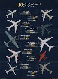 Мечта) является транспортным самолетом сверхбольшой грузоподъемности. Top 10 Samyh Bolshih Samoletov Naked Science
