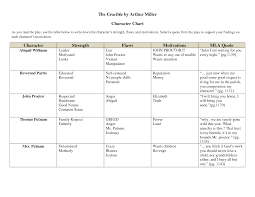 April E The Crucible Character Chart By Xuyuzhu Character