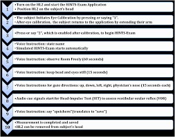 Image result for HiNTs Exam