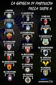 Calendario serie a 2021, tutte le date le novità. Serie A 2020 2021 La Griglia Di Eurosport Eurosport