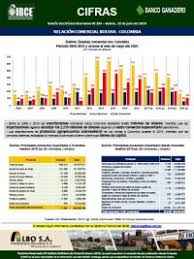 Check spelling or type a new query. Relacion Comercial Bolivia Colombia Boletin Ibce Cifras
