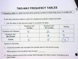 Two Way Frequency Table Worksheet Unique Worksheet Two Way Frequency Tables Worksheet Grass Fedjp In 2020 Frequency Table Solving Quadratic Equations Math Tutorials