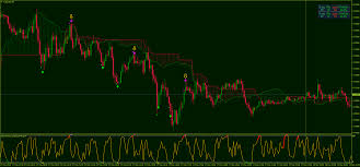 Another cloud trick is that when the clouds become tiny and the red, blue and green lines start to. Ichimoku Stochastic Scalping Forex Strategies Forex Resources Forex Trading Free Forex Trading Signals And Fx Forecast