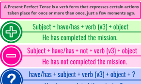 The simple present, present simple or present indefinite is one of the verb forms associated with the present tense in modern english. Examples Of Future Continuous Tense Onlymyenglish