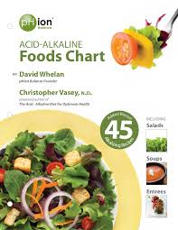 Acid Alkaline Food Chart