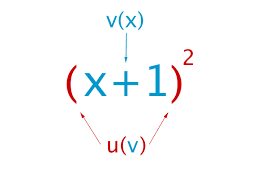 Bei der kettenregel (u∘v)′(x0)=u′(v(x0))⋅v′(x0) ist die innere ableitung die ableitung der als zuerst angewendeten funktion v nach dem argument x. Kettenregel Lernen Mit Serlo