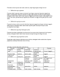 Saham merupakan hak kepemilikan pada perusahaan, sedangkan obligasi adalah bentuk hutang jangka panjang dimana perusahaan penerbit. Doc Koperasi Dan Badan Usaha Lainnya Gustya A Academia Edu