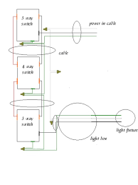 Required wiring components a tube light is not connected in the supply main directly. How To Wire A 4 Way Light Switch With Wiring Diagram Dengarden