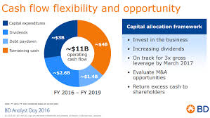 Becton Dickinson Does This Dividend Aristocrat Measure Up