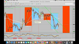 If you want to you cash daily market trend in simple following uk market session with best trading system. Day Trading Apps Iphone Btmm Forex Strategy Pdf Groovy Overseas Educational Consultancy Best Overseas Education Immigration And Visa Consultancy Services In Hyderabad Groovy Consultancy