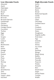 Glycemic Index List Of Foods Blog Glycemic Index Food List Low Glycemic Foods Low Glycemic Foods List Low Glycemic