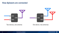 Understanding Diplexers