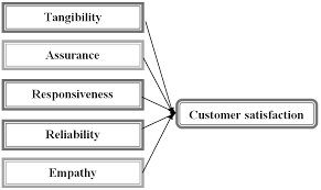 Here's how to achieve that. Http Www Msaes Org Article 85825 A6715a0a700c177b52b882cdb4979ca4 Pdf