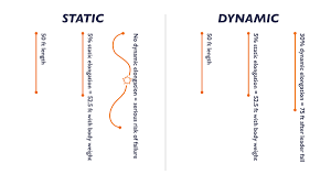 Static Rope vs Dynamic Rope: How to Choose - Inglesport