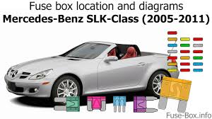 Mercedes the purpose of the location and fuse. Fuse Box Location And Diagrams Mercedes Benz Slk Class 2005 2011 Youtube