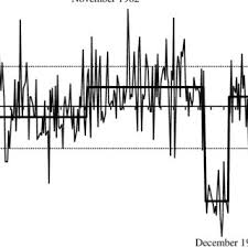 Chart Of Vocabulary Growth In The Tragedies Of Jean Racine