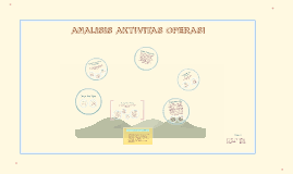 Check spelling or type a new query. Analisis Aktivitas Operasi By Nur Najmi Millatina