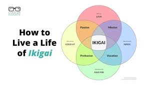 35 Ways to Live a Life of Ikigai [Book Summary] | Cooler Insights