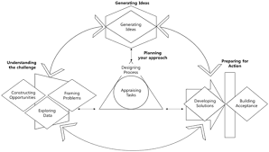 F or creative problem solving (cps) to be relevant, useful, worthwhile, and impactful in application, it must be well modeled and understandable in theory and application. Development Of Instructional Design Strategies For Integrating An Online Support System For Creative Problem Solving Into A University Course Springerlink