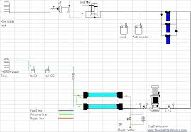 water diagram symbols list of wiring diagrams