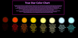 Real Star Color Chart Fantasy Color Chart Chart Golden Star