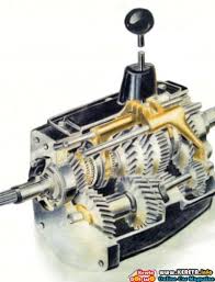Lesen kereta ni ada dua pilihan sama ada nak ambil auto atau manual. Comparison Automatic Or Manual Gear Transmission Auto Vs Manual Car