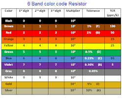 Understanding Resistor Colour Code And Tolerance Steemit