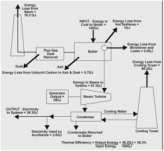 Check spelling or type a new query. Cogeneration Major Principles And Types Of Cogeneration Power Plants