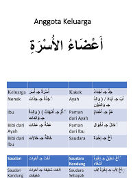 Lebih banyak pelajaran bahasa arab. Bahasa Arab Anggota Keluarga