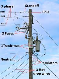 3 Phase Connection Electricalengineering Engineeringstudents Electrical Engineering Books Home Electrical Wiring Electronic Engineering