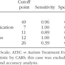 Psychometric Properties Of The M Chat Jv Screening