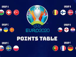 13,174,321 likes · 237,705 talking about this. Uefa Euro 2020 Cup Points Table Goals Scored Goal Difference France Germany Finish One Two In Group F Portugal Through Sportstar