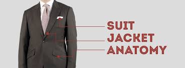The Anatomy Of A Suit Jacket A Comprehensive Vocabulary