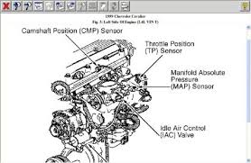 Example of a pressure setting using the mdr 5 pressure diagram. Where Is The Map Sensor Located I Need To Know Where The Map