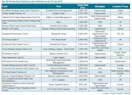 This is set out in part 4 of the finance act 2006 (as updated by the finance act 2007). Top 20 Private Real Estate Funds In Market July 2015 Preqin