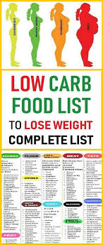 Pin On Diet Weight Loss