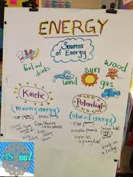 43 Up To Date Forms Of Energy Anchor Chart Kindergarten