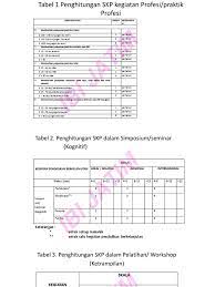 We did not find results for: Tabel Cara Penghitungan Skp Bidan Pdf Pdf
