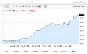 2000 myr = 484.79 usd. 2000 Usd To Rm 2000 Thb Thai Baht To Usd Us Dollar