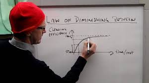 Dr mustazar mansur mikroekonomi keluk pps untung lebih. C Teori Kos Pengeluaran Economics School Of Distance Education Usm